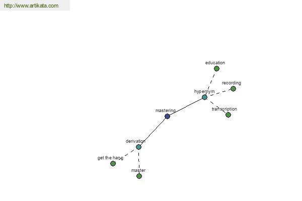 click for definition