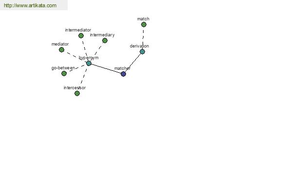 click for definition