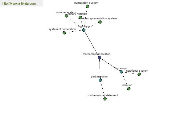 click for definition