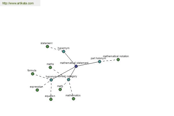 click for definition