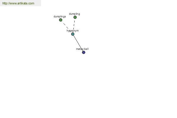 click for definition