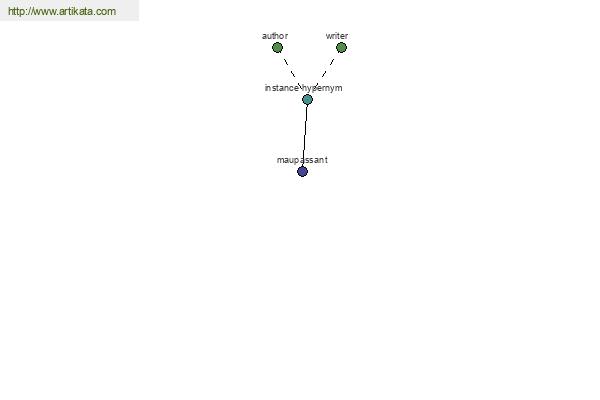 click for definition