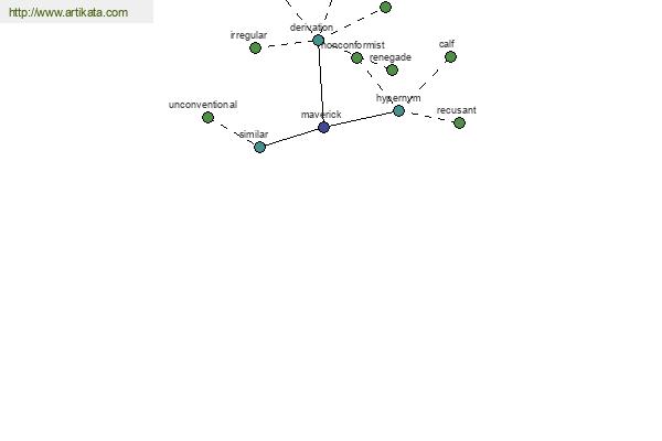 click for definition