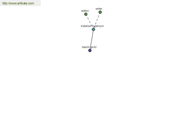 click for definition