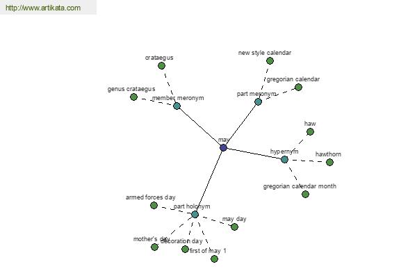 click for definition