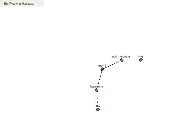 click for definition