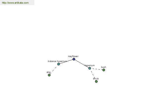 click for definition