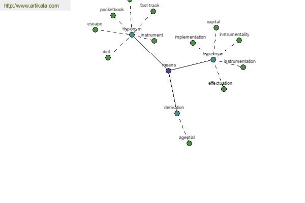 click for definition