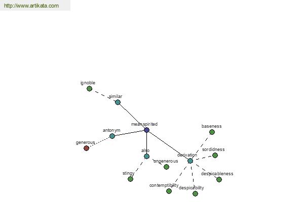 click for definition