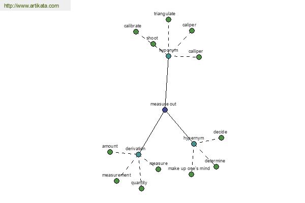 click for definition