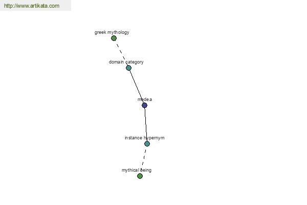 click for definition