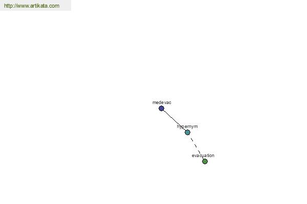 click for definition