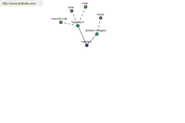 click for definition