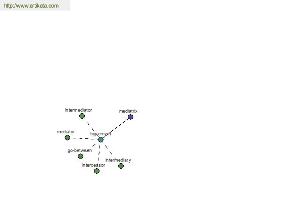 click for definition