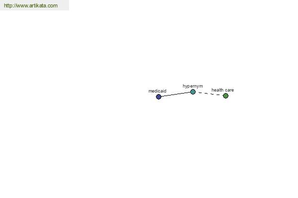 click for definition