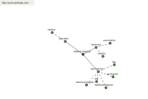 click for definition