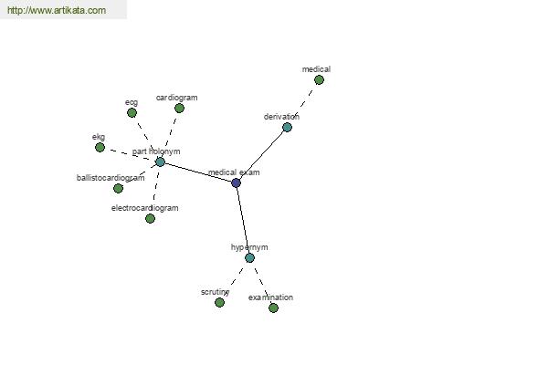 click for definition