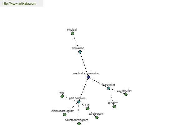 click for definition