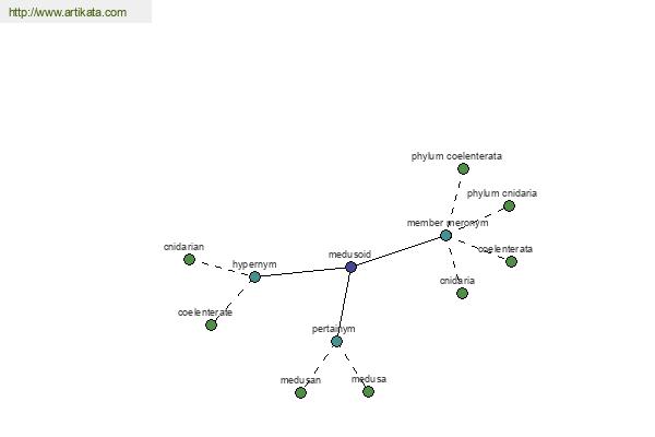 click for definition