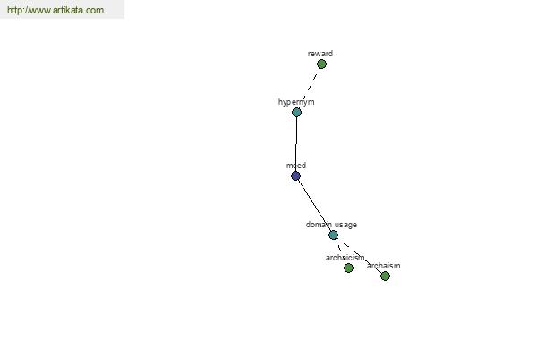 click for definition