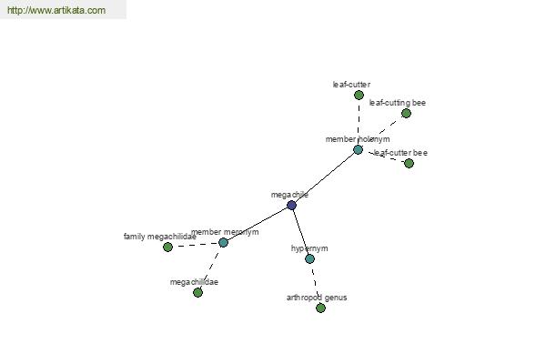 click for definition