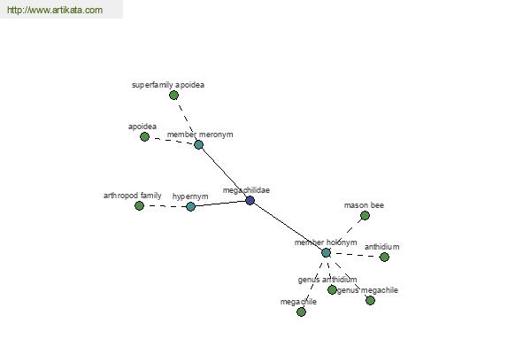 click for definition