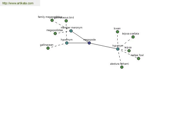 click for definition