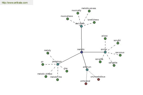 click for definition