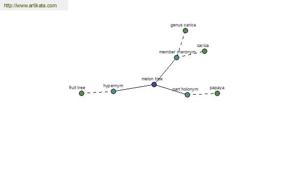 click for definition