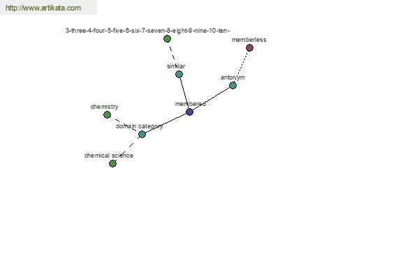 click for definition