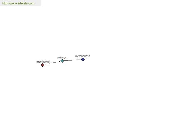 click for definition