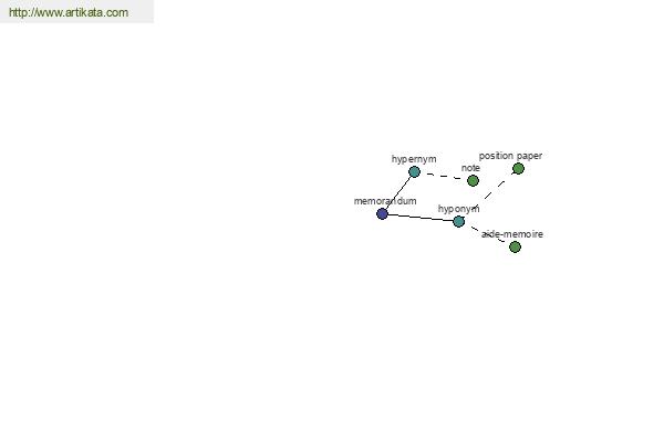 click for definition