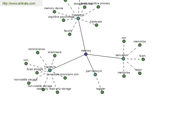 click for definition