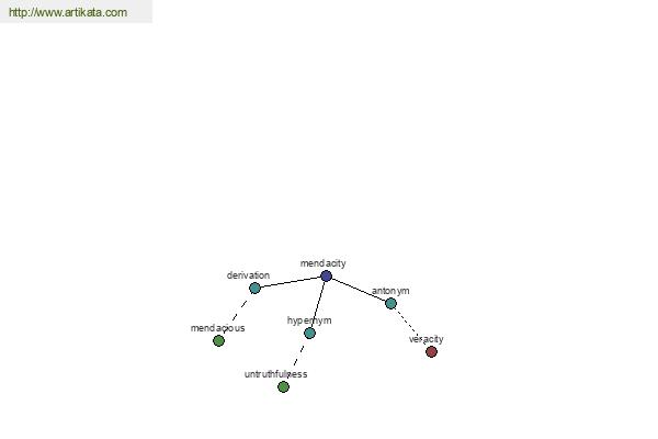 click for definition