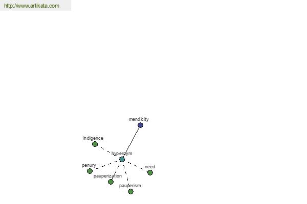 click for definition