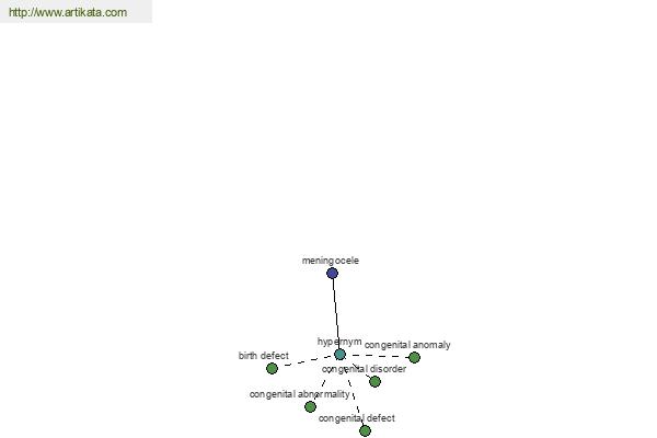 click for definition