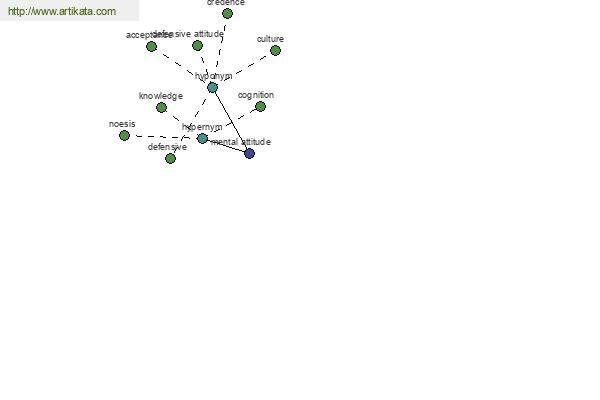 click for definition