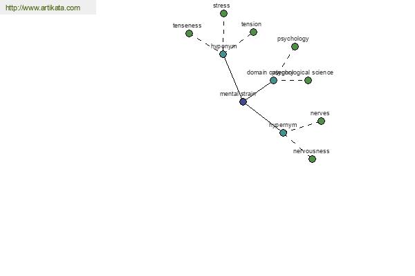 click for definition