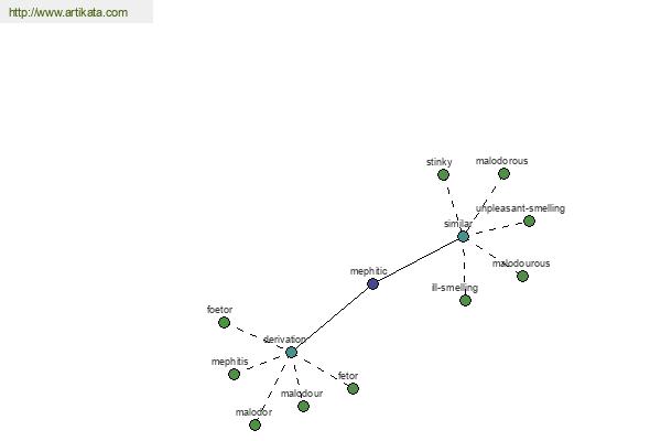 click for definition