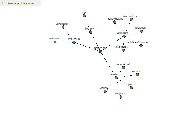 click for definition