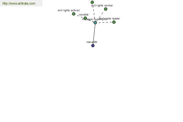 click for definition