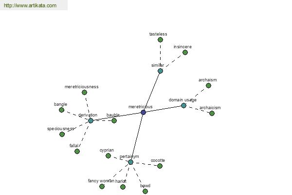 click for definition