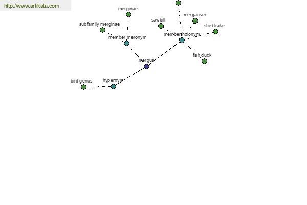 click for definition