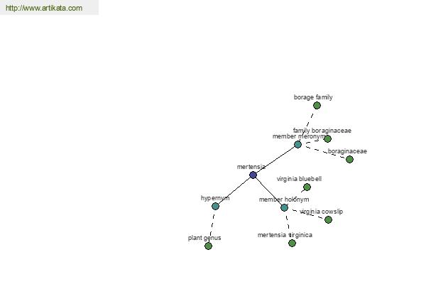 click for definition