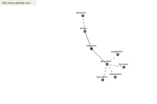 click for definition