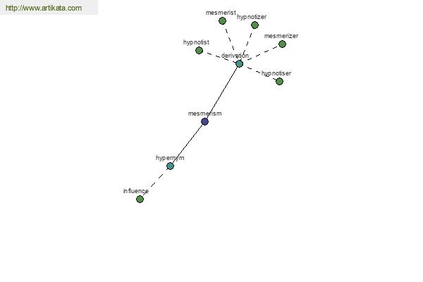 click for definition