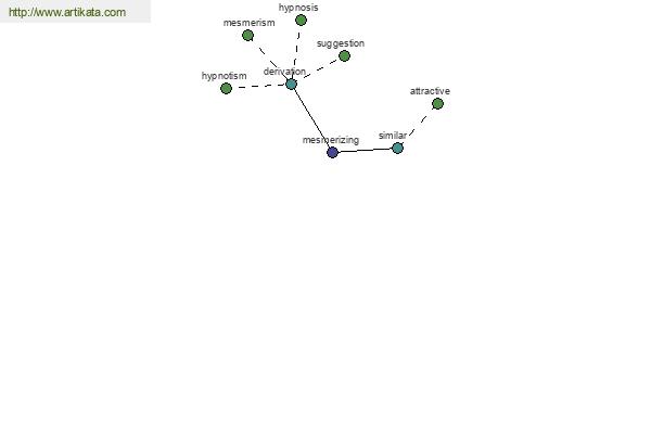 click for definition