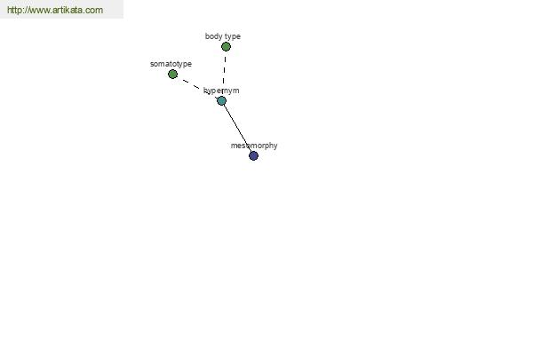 click for definition