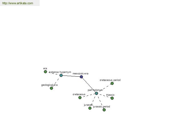 click for definition