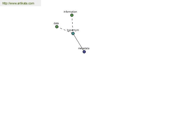 click for definition